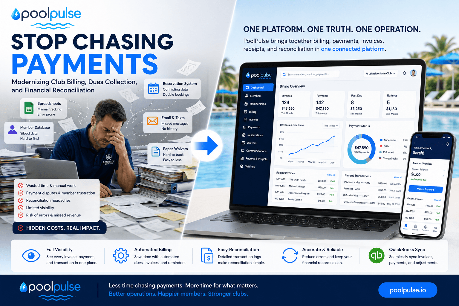 PoolPulse billing dashboard showing invoices, payments, receipts, transaction history, and financial reconciliation in a unified platform.