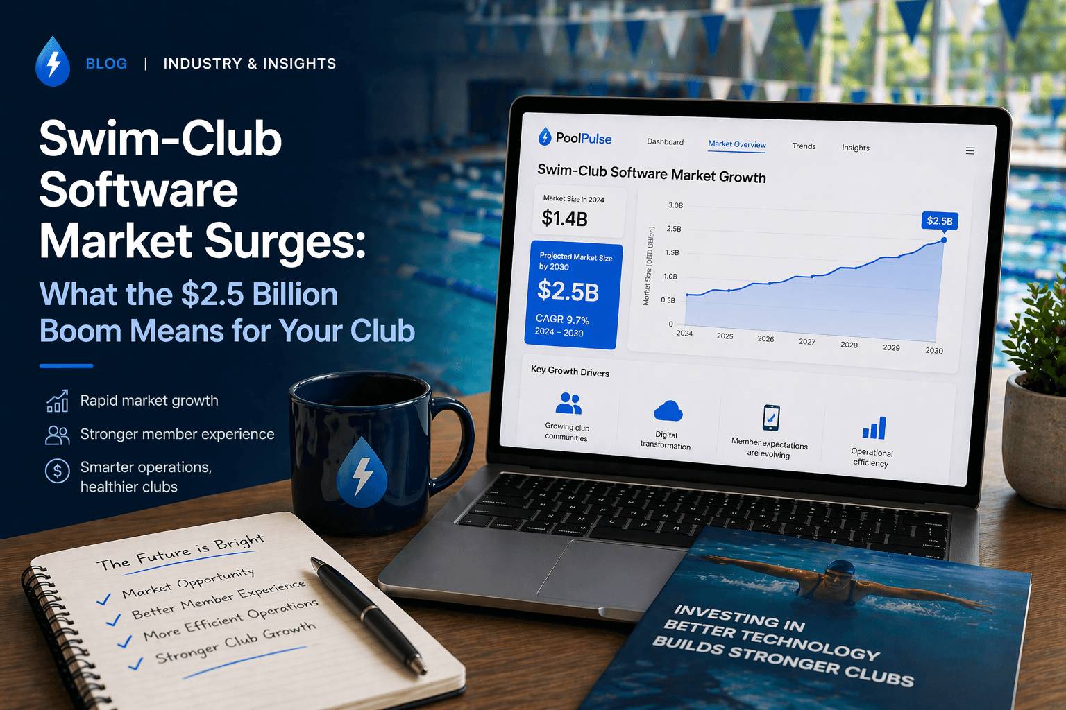 PoolPulse swim-club software market growth featured image