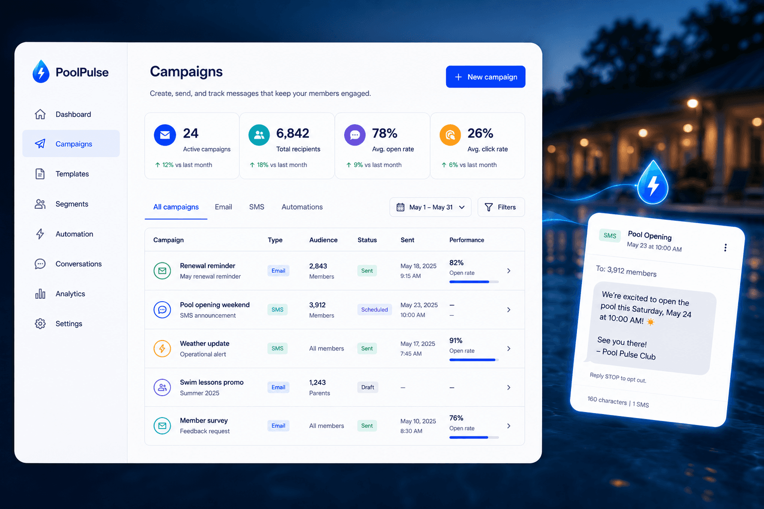 PoolPulse swim club campaigns dashboard showing email and SMS campaign metrics, recipient counts, open rates, click rates, and a pool opening SMS preview