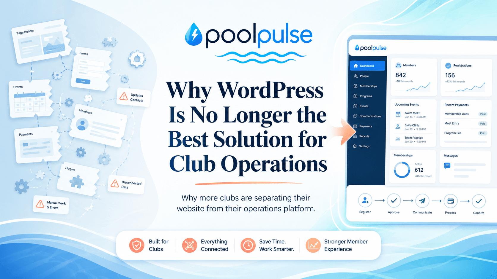PoolPulse article image showing connected club operations beyond a public website