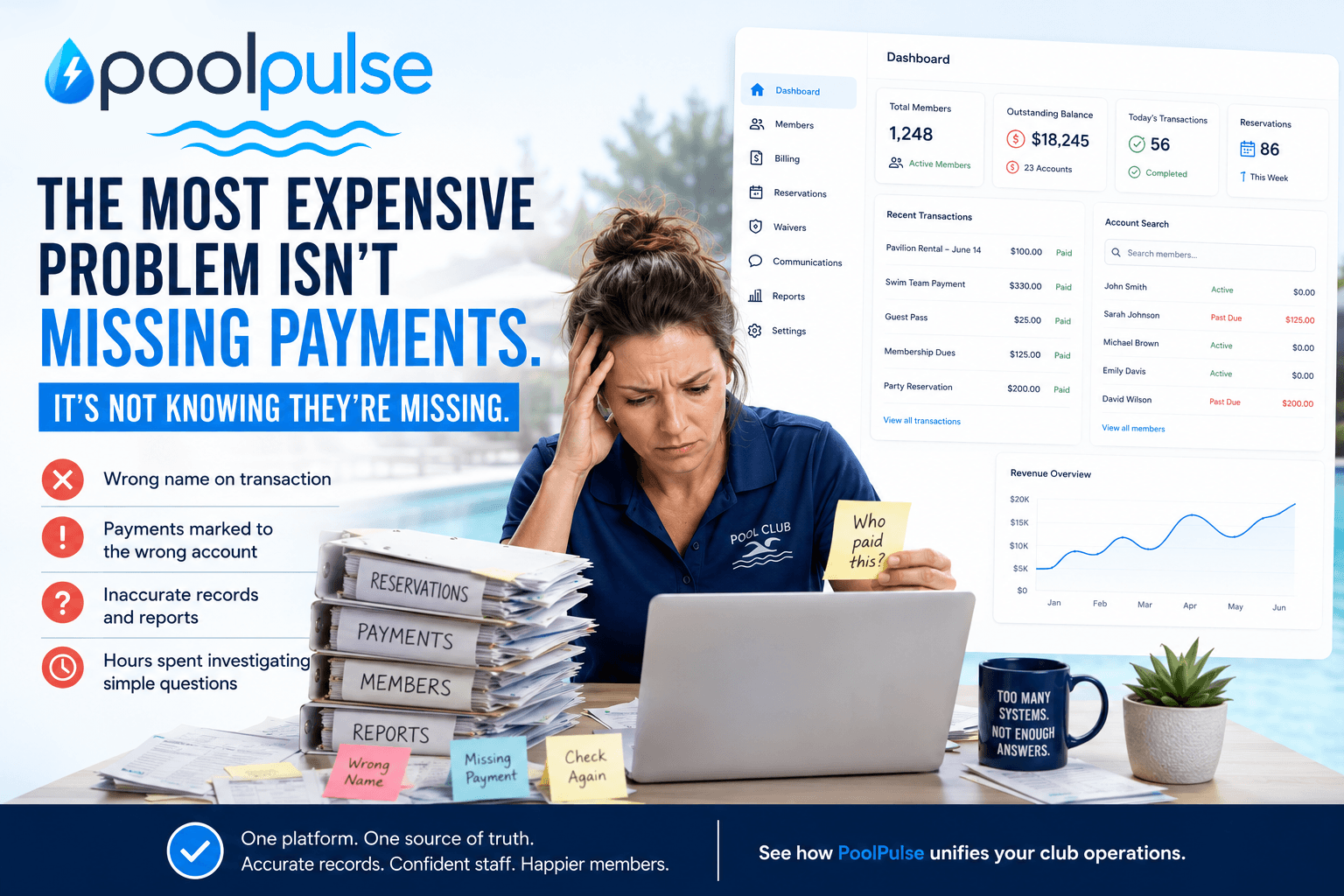 Frustrated club administrator reviewing payment records and transaction history while PoolPulse provides a unified source of truth for billing, reservations, and member accounts.
