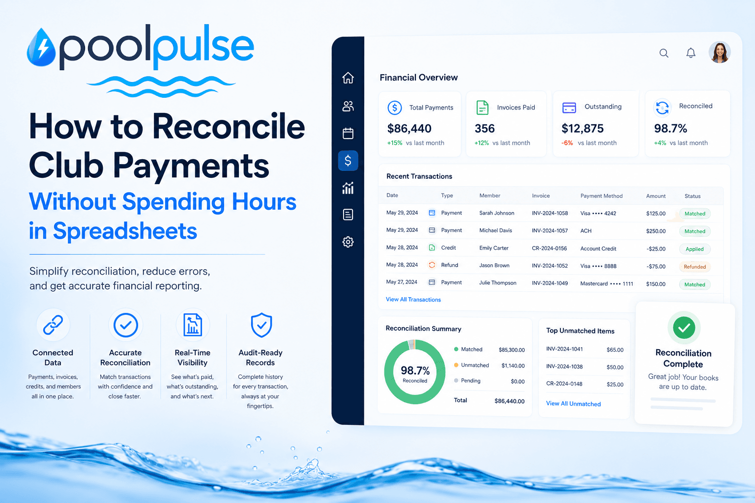 PoolPulse financial reconciliation dashboard showing connected payments, invoices, and member account records