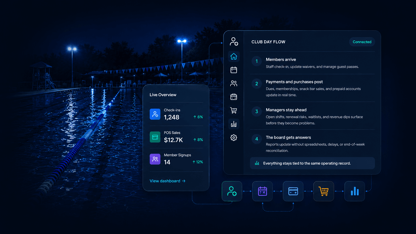PoolPulse dashboard showing connected club workflows